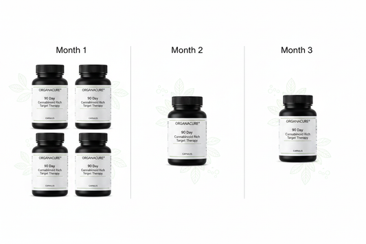 ORGANACURE® 90 Day Organic Cannabinoid Rich Target Therapy (Capsules)